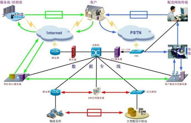 大数据时代下物流分拣技术的多元化进程与信息系统运行维护服务